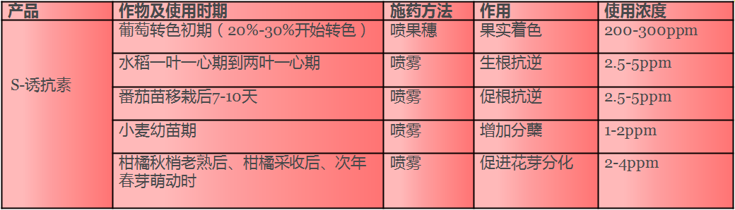 再不（bú）關注S-誘（yòu）抗素，就out了！(圖2)