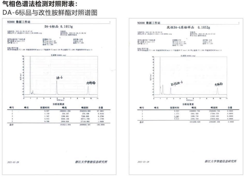 產品推薦係（xì）列——改性胺鮮酯(圖2)