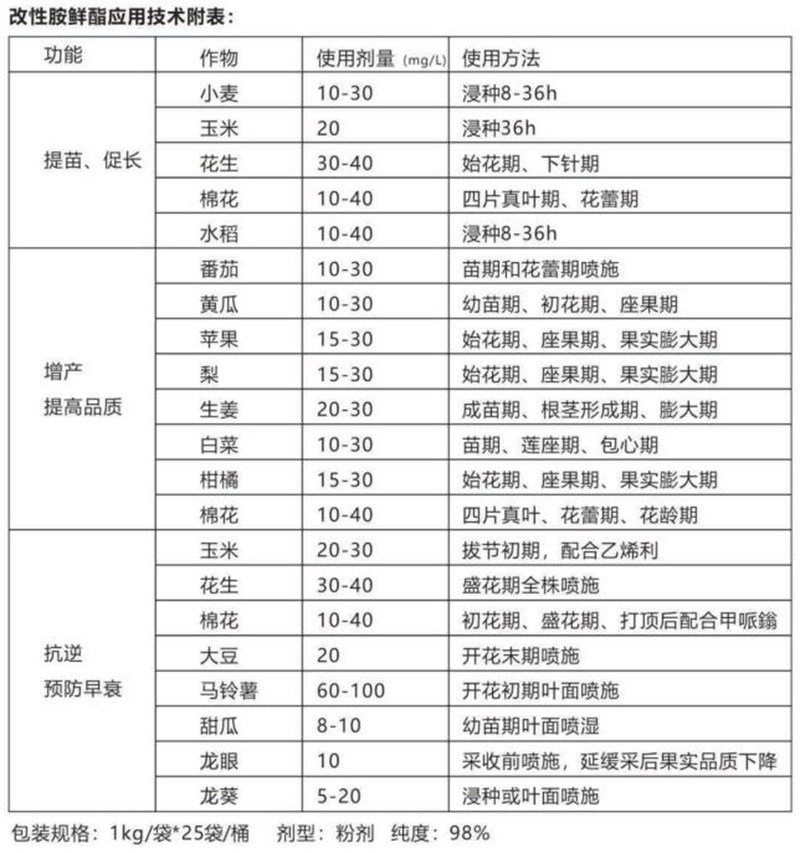產品推（tuī）薦係列——改性胺鮮酯(圖5)