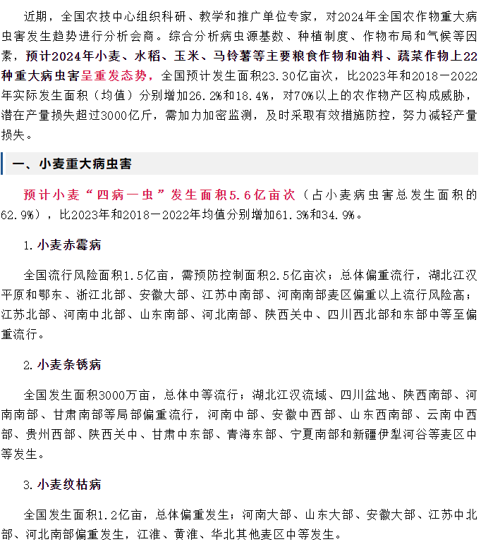 2024年全國農作物重大病蟲害（hài）發生趨勢預報(圖1)