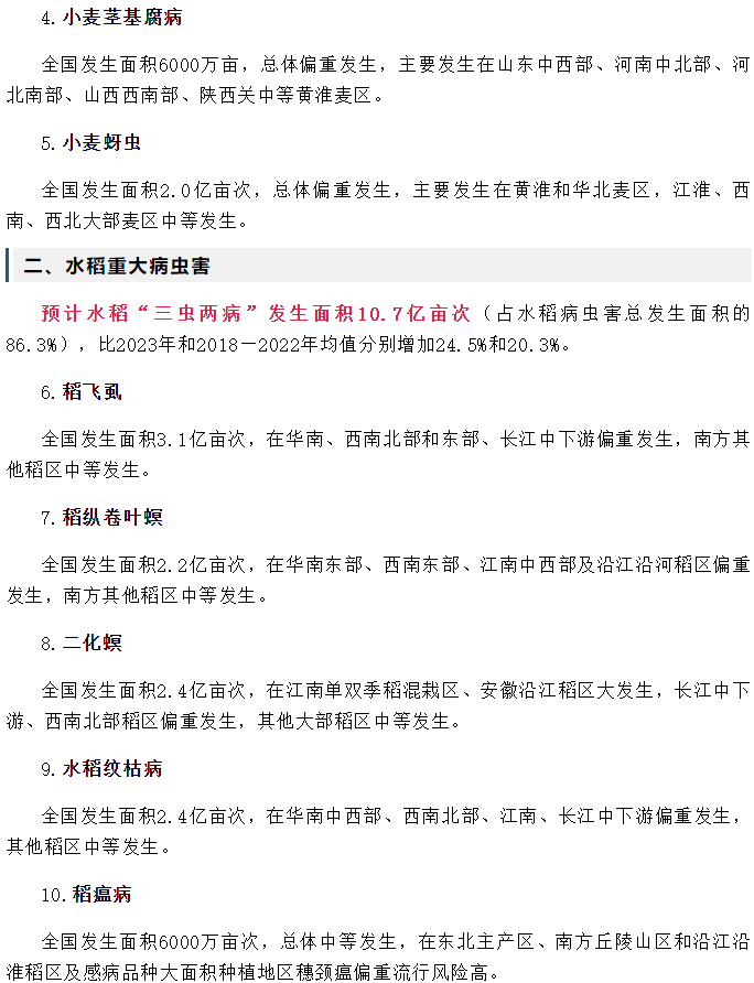 2024年全國農作物重大病蟲害（hài）發生趨勢（shì）預報(圖2)