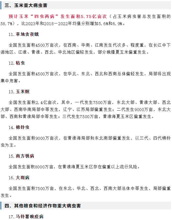 2024年（nián）全國農作物（wù）重大病蟲（chóng）害發生趨勢預報(圖3)