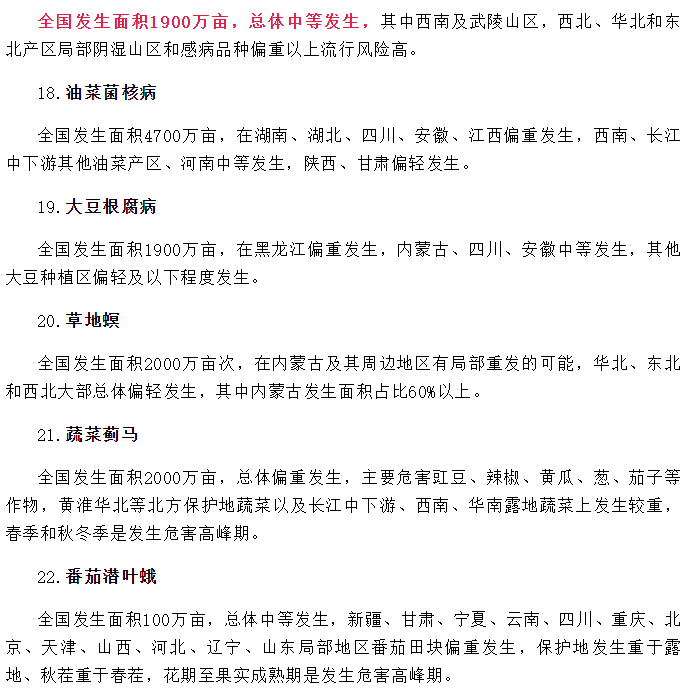 2024年全國農作物重（chóng）大病蟲害發生趨勢預（yù）報(圖4)