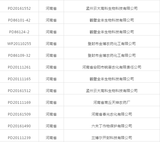 河南老鐵注意（yì）啦（lā）！登記（jì）延（yán）續友情提示！(圖（tú）1)