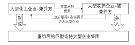 深度分析:農藥(yào)行業兼並重組情況(圖3) 深度分析:農藥(yào)行業兼並重組情況(圖3)